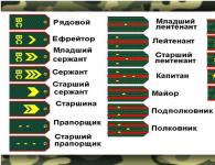 Список військово-облікових спеціальностей